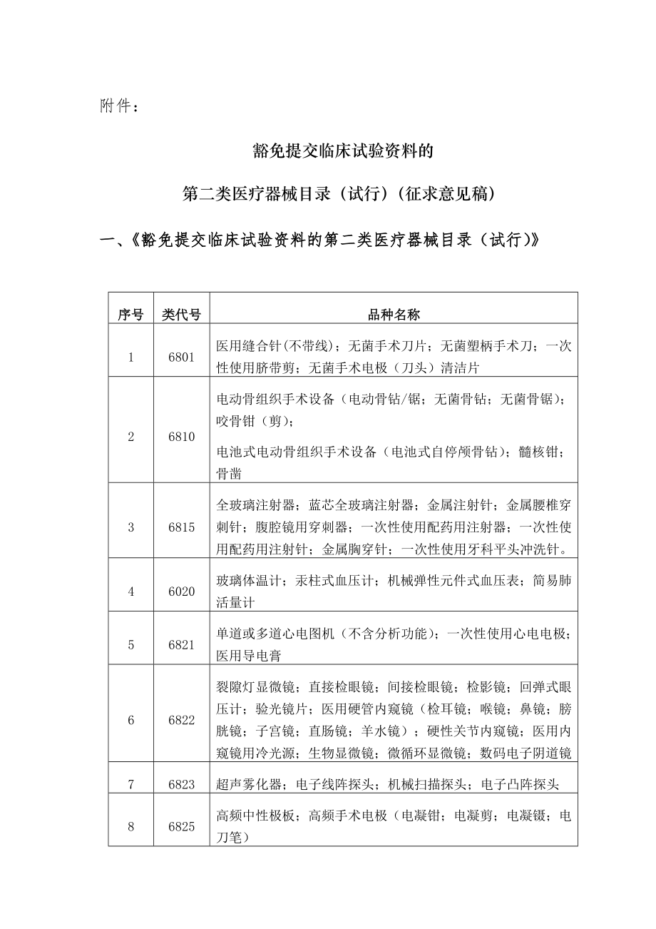 制药生产医疗工厂企业制度 豁免提交临床试验资料的第二类医疗器械目录.DOC_第1页