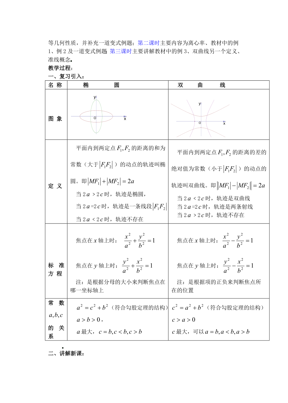 高中数学必修一高中数学第章圆锥曲线方程(第0课时)双曲线的简单几何性质公开课教案课件课时训练练习教案.doc_第2页