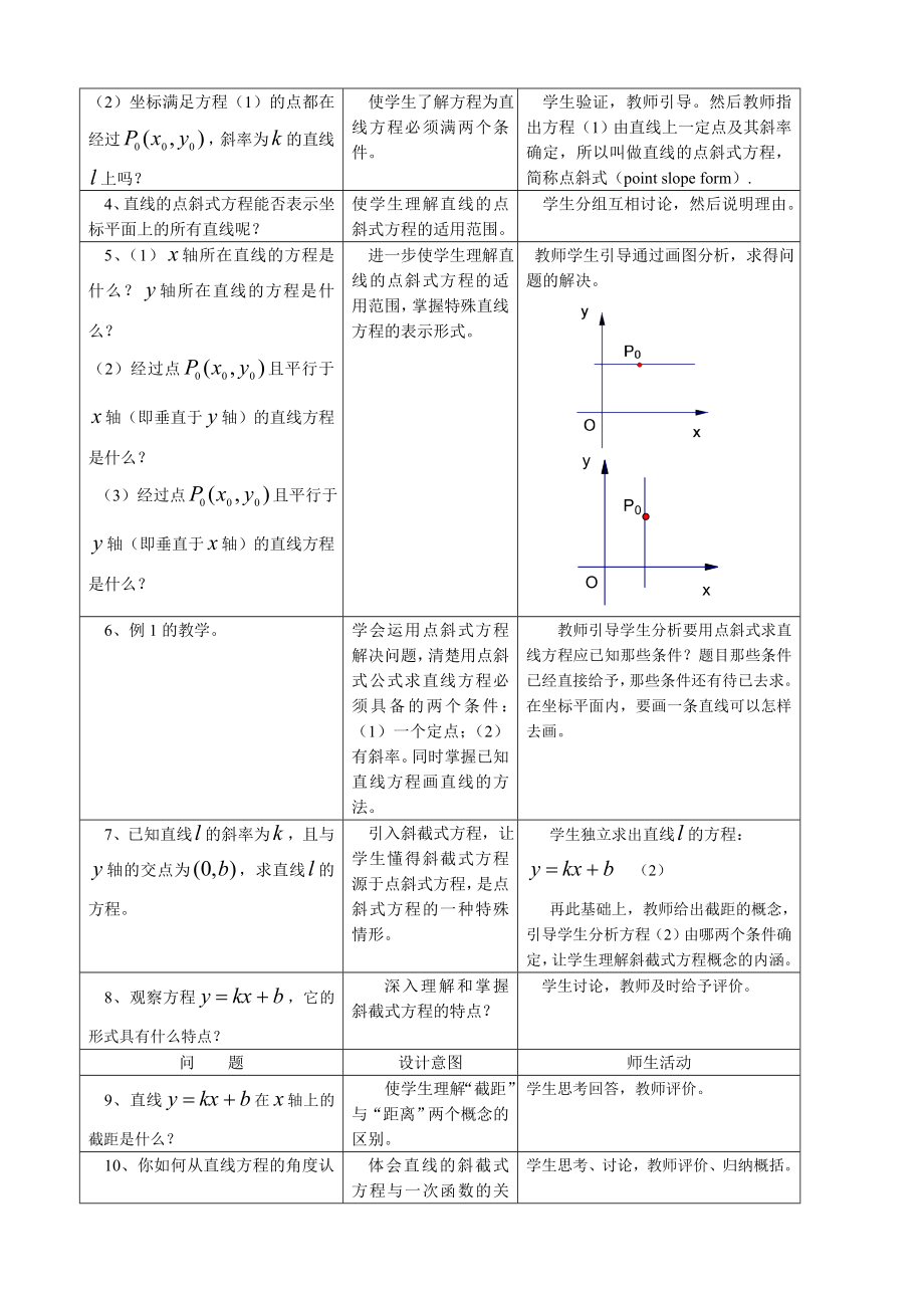 高中数学必修二直线方程公开课教案课件教案课件.doc_第2页