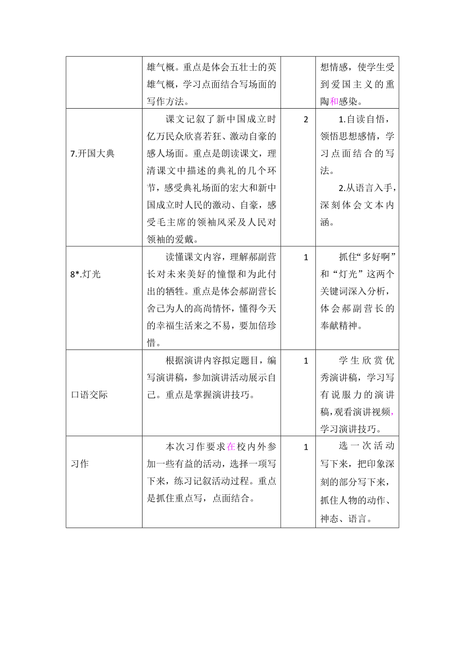 部编统编六上语文第二单元教学初探公开课教案课件课时作业课时训练.doc_第2页