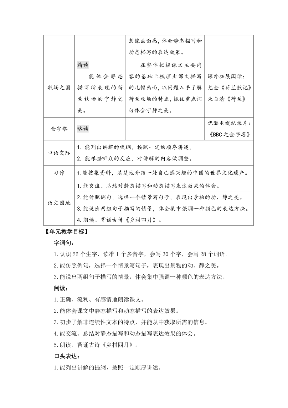 部编统编五下语文18-威尼斯的小艇-名师教学设计公开课教案课件.docx_第2页