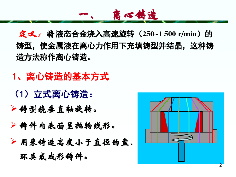 材料成型第3章 金属的铸造形成工艺2.pdf_第2页