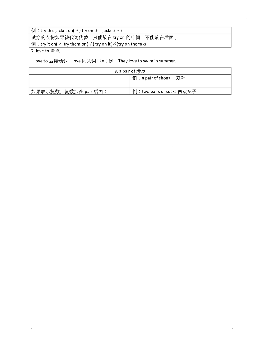 译林版四年级上-Unit7-知识点梳理.docx_第2页