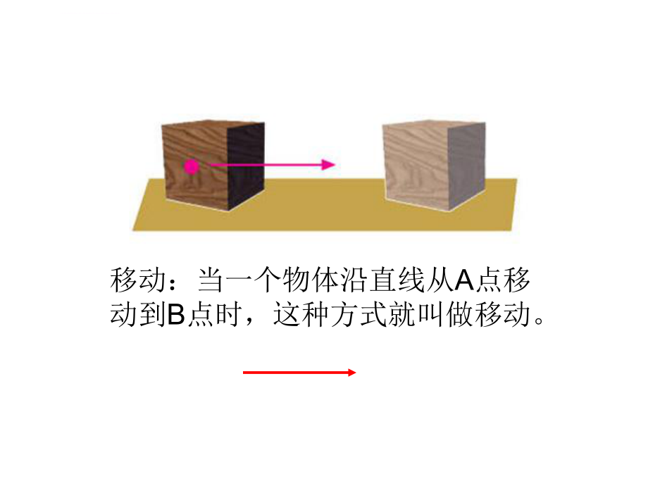 青岛版科学六年级上册《物体的运动方式》ppt课件.ppt_第2页