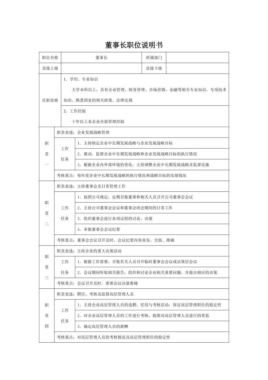 培训公司部门机构建立制度文件 高层职位描述 董事长职位岗位职责.doc_第2页