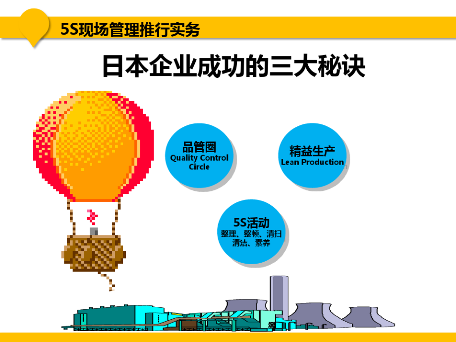 5S现场管理推行实务课件(PPT 65页).pdf_第2页