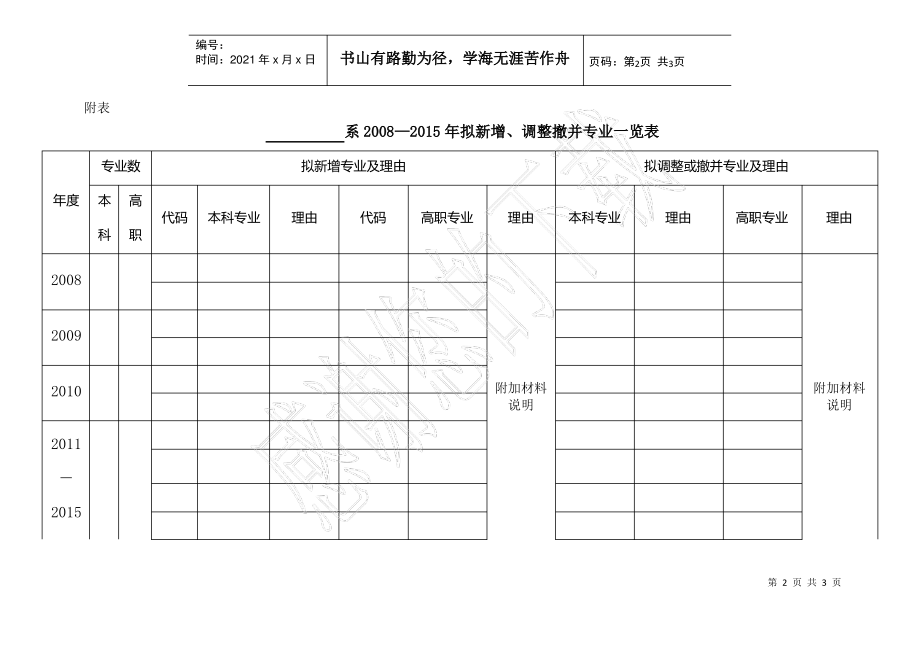 关于制定系部学科专业建设与发展规划的基本要求.pdf_第2页