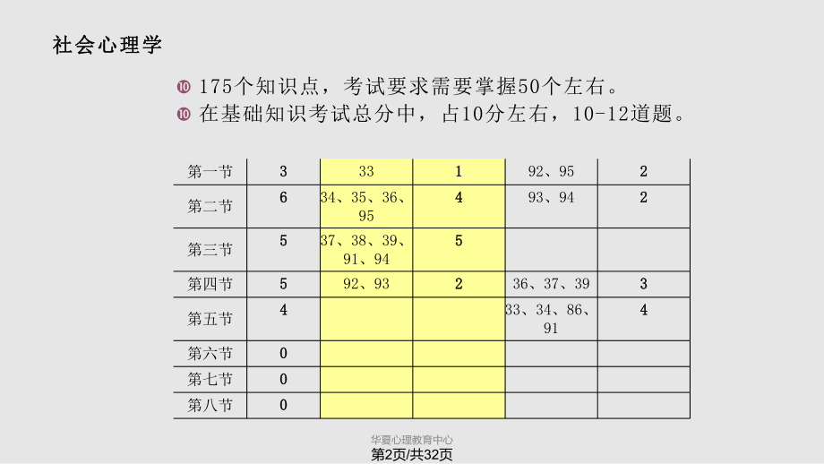 下社会心理学学习指导.pptx_第2页