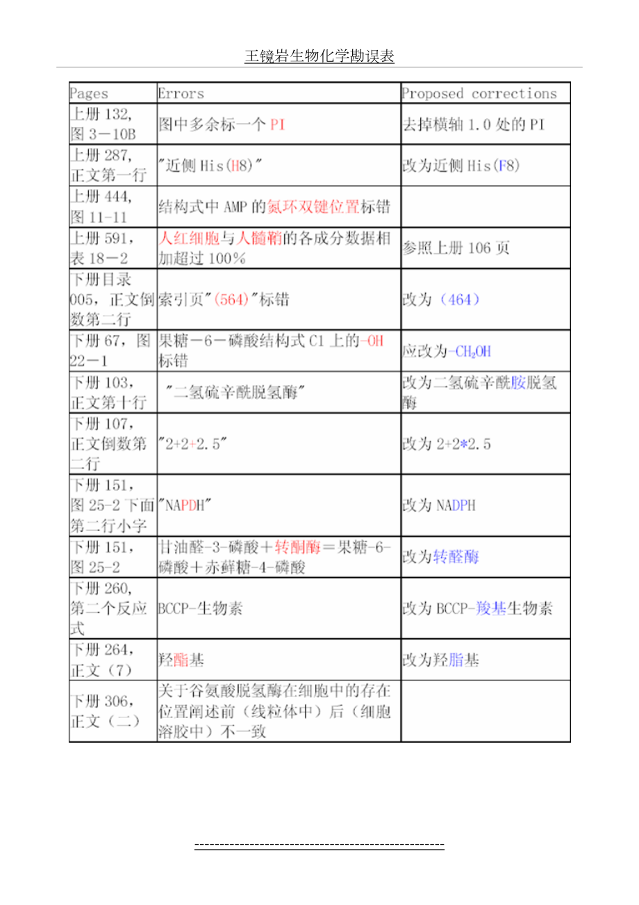 王镜岩生物化学勘误表.doc_第2页