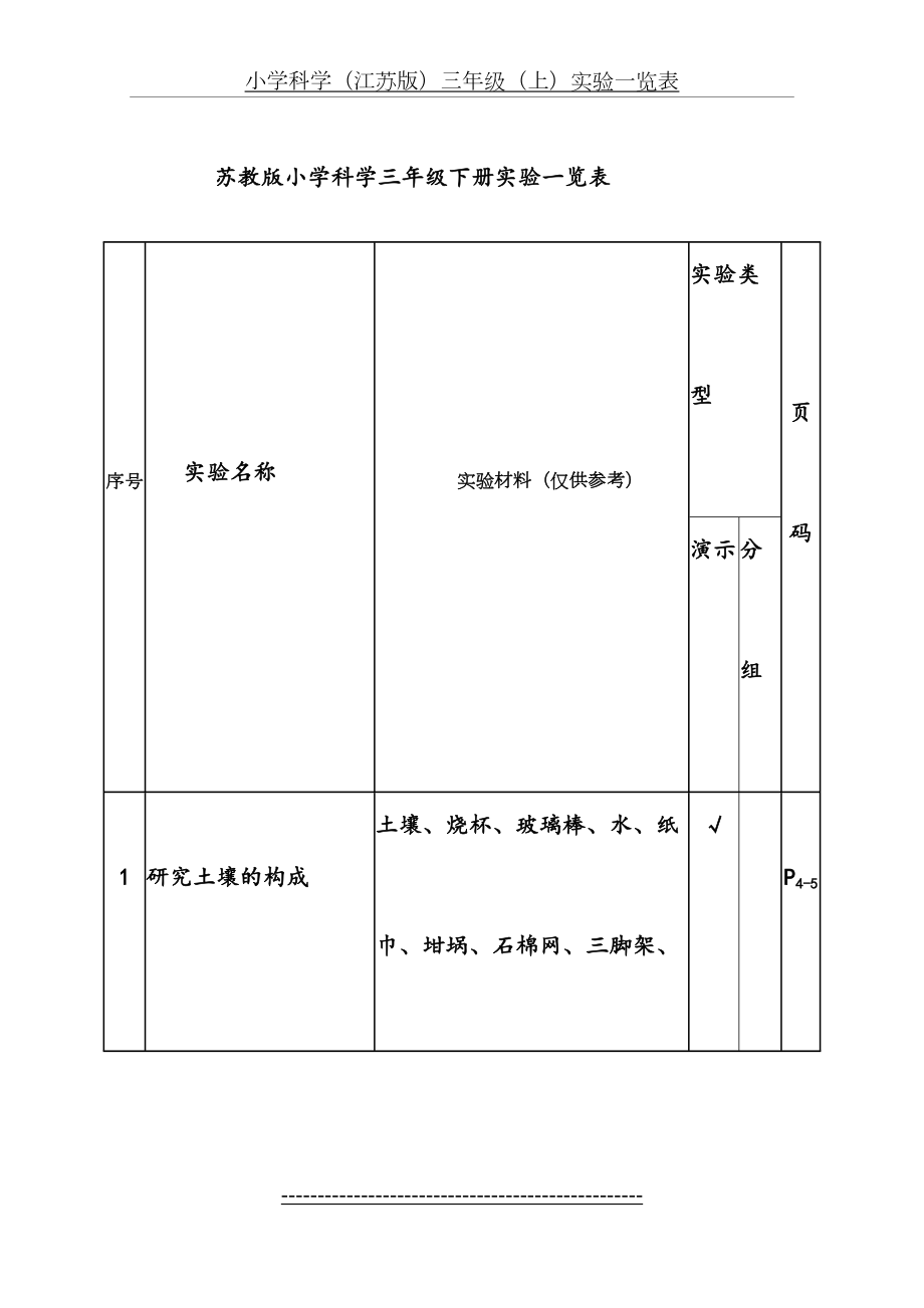 苏教版科学下册实验目录一览表1.doc_第2页