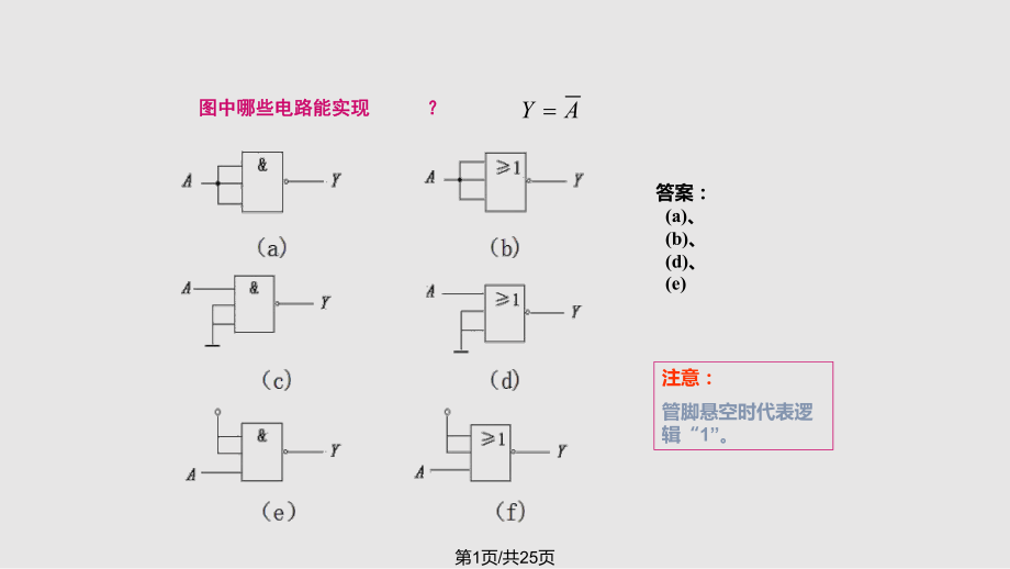 习题课基本门电路及组合逻辑电路.pptx_第1页