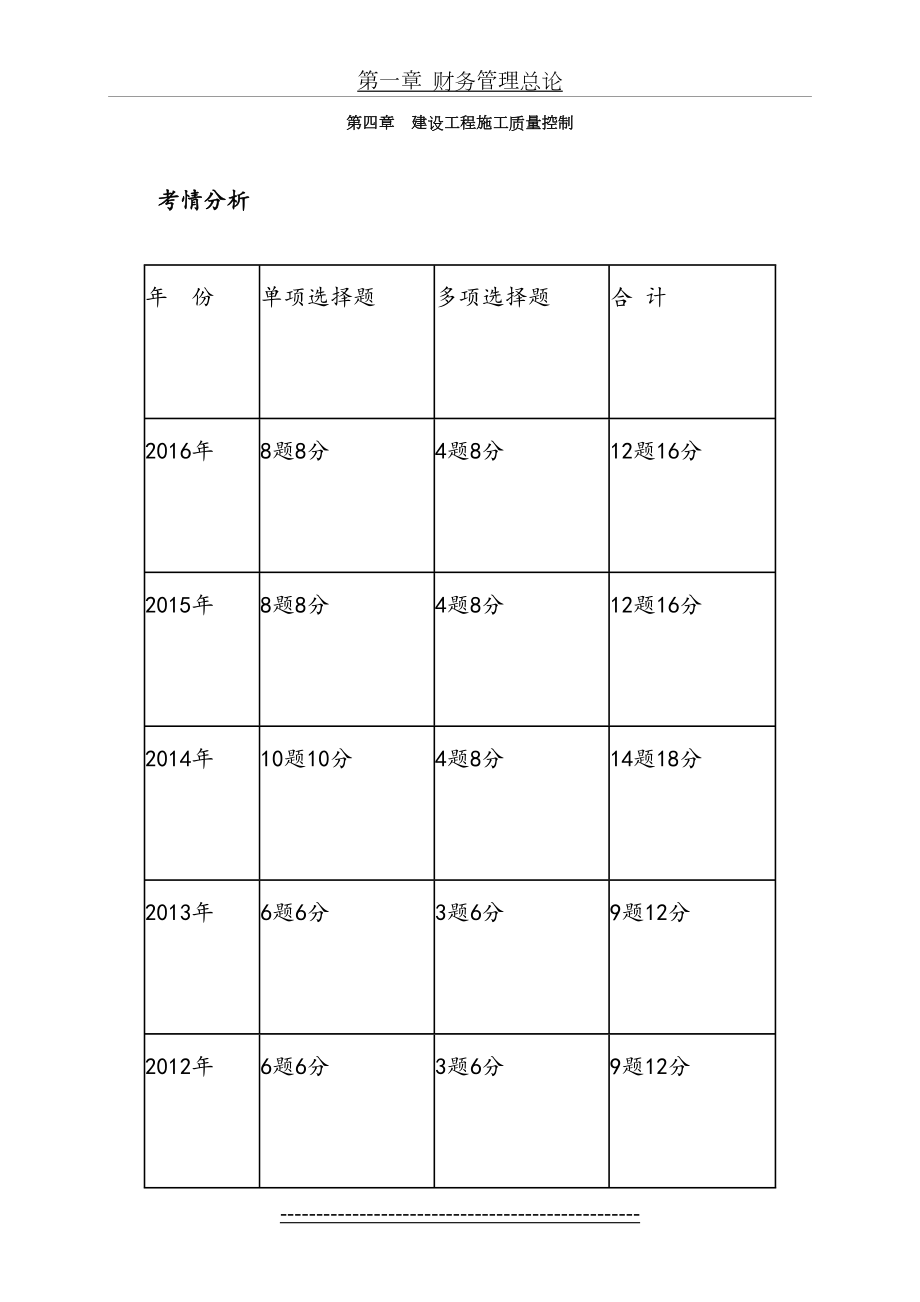 监理考试复习质量控制第四章.doc_第2页