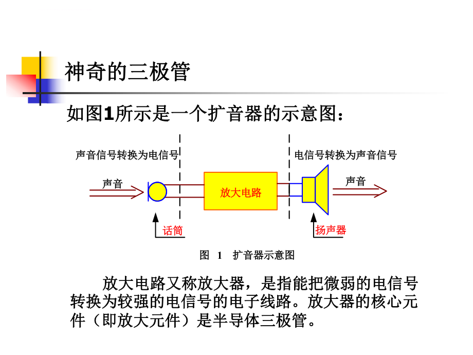 三极管精品ppt课件.ppt_第2页