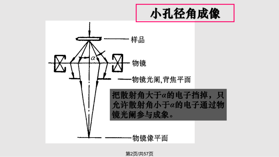 习题课电子衍射花样标定.pptx_第2页