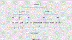 世界古代史复习思维导图集.pptx