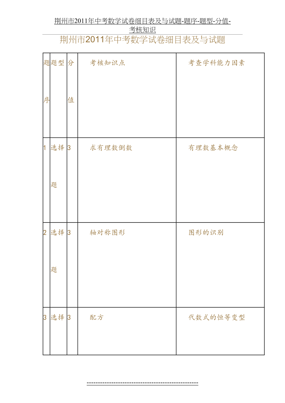 荆州市中考数学试卷细目表及与试题-题序-题型-分值-考核知识.docx_第2页