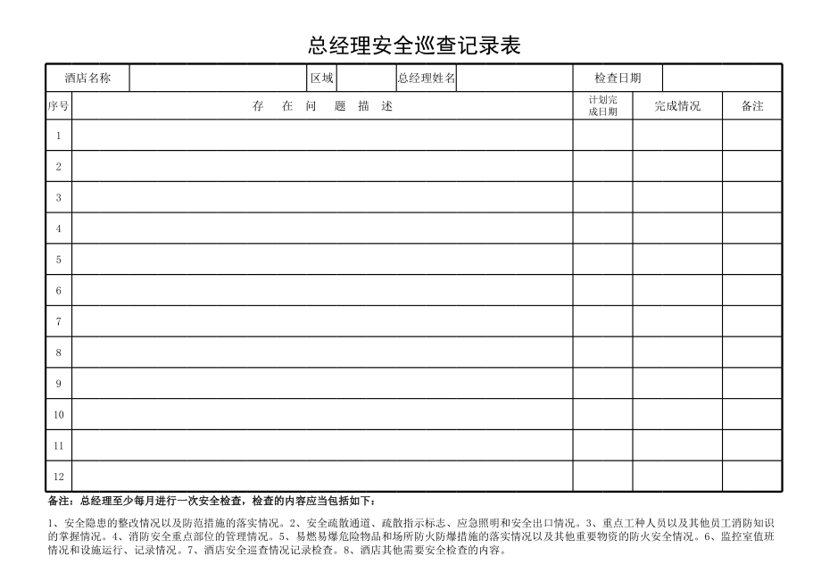 中商端酒店品牌亚朵安全手册保安部管理制度 第06章 安全管理表单 18酒店总经理安全巡查记录表.xls_第1页