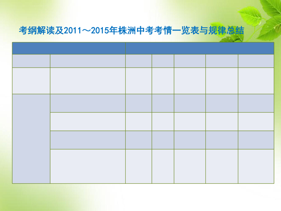 中考记叙文阅读复习——人物形象分析汇编ppt课件.ppt_第2页