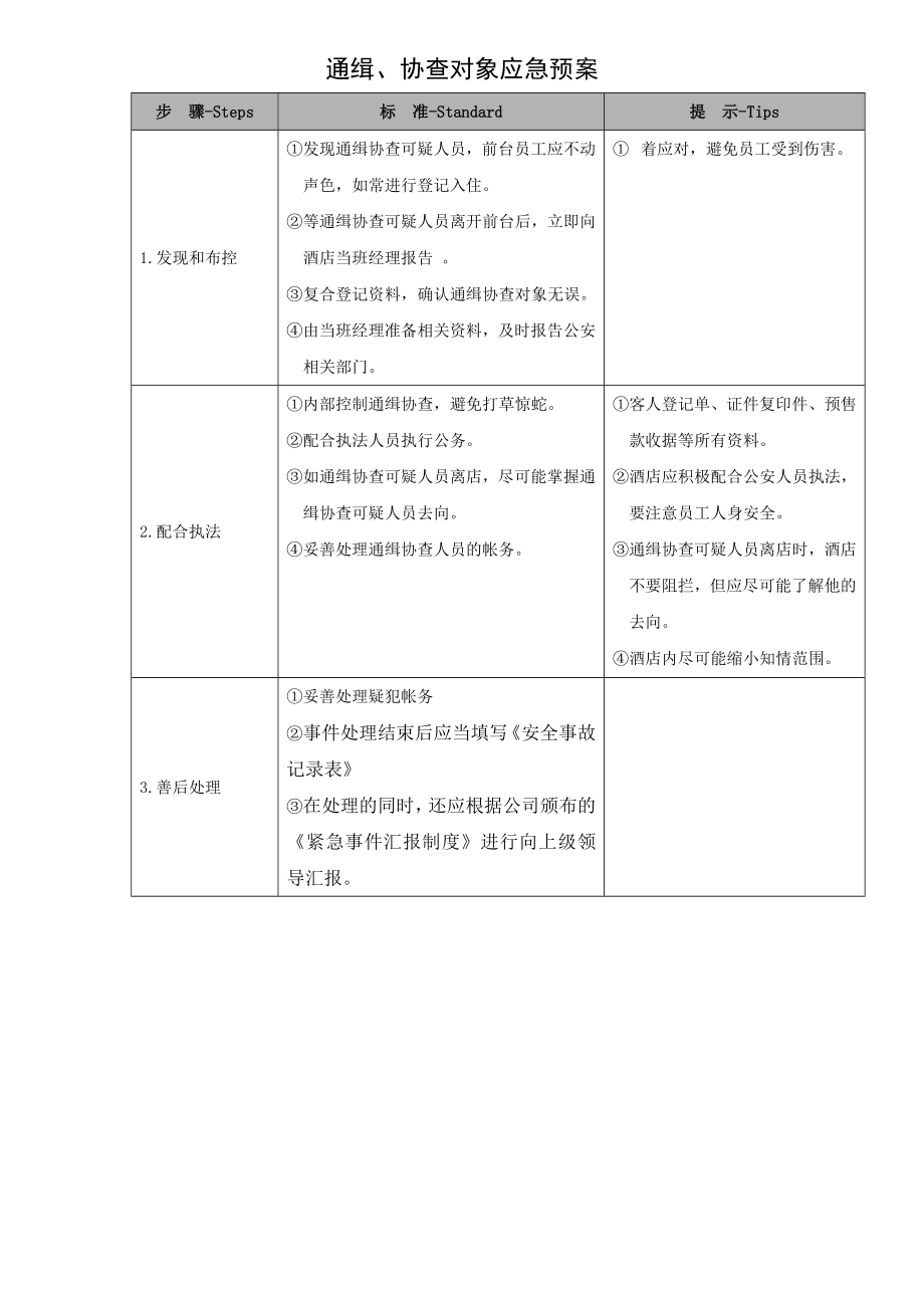 中商端酒店品牌亚朵安全手册保安部管理制度 第03章 各类安全预案 应急预案 3.9 通缉,协查对象应急预案.doc_第1页