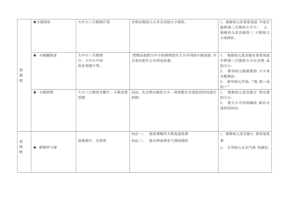 熊的故事个别化学习活动方案.doc_第2页