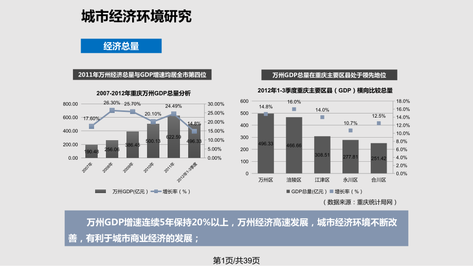 万州三峡商业广场项目.pptx_第1页