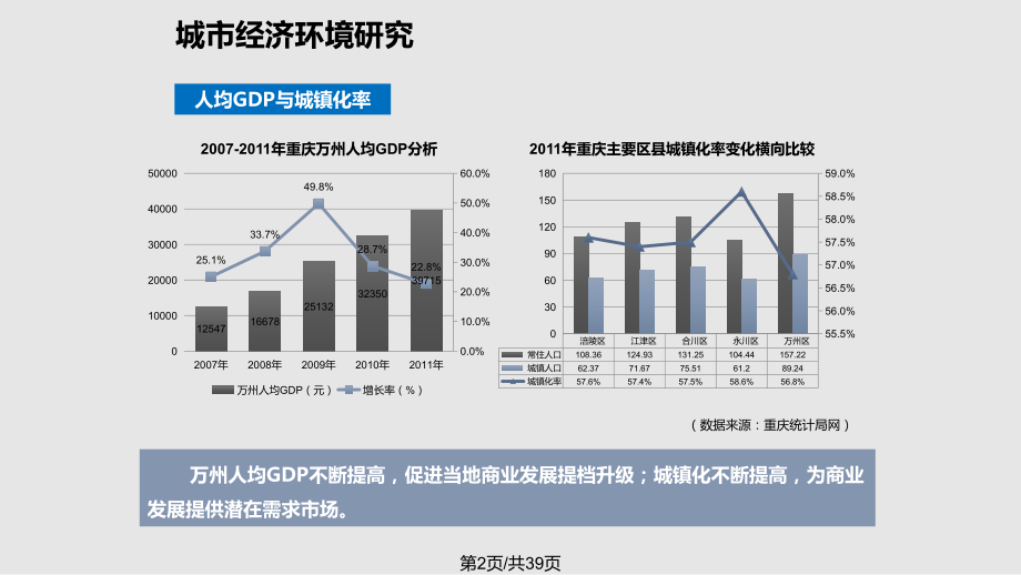 万州三峡商业广场项目.pptx_第2页