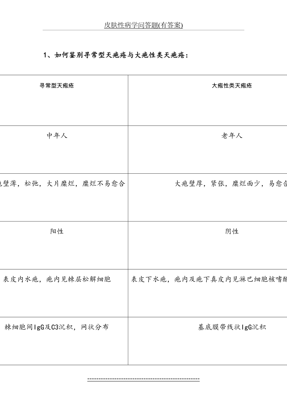 皮肤性病学问答题(有答案).doc_第2页