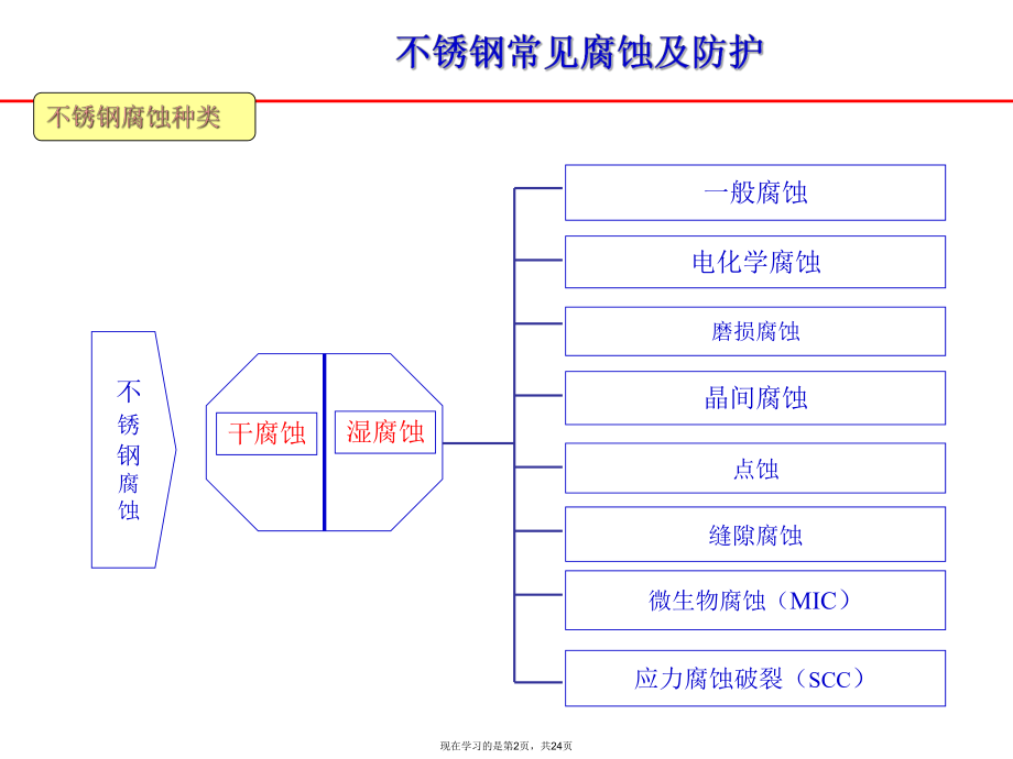 不锈钢防污染讲座.ppt_第2页