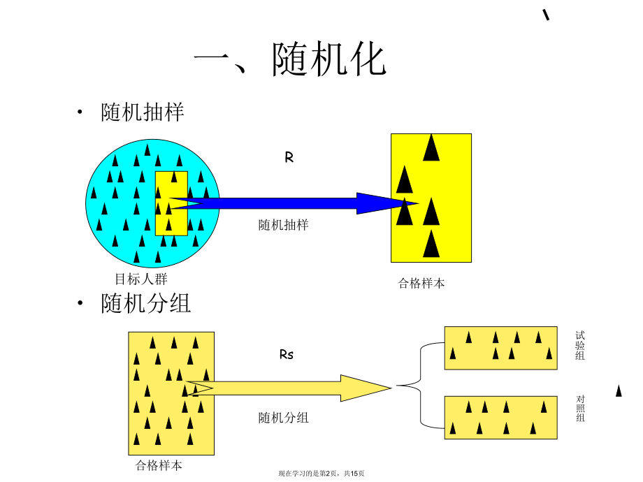 临床科研设计的基本原则与方法.ppt_第2页