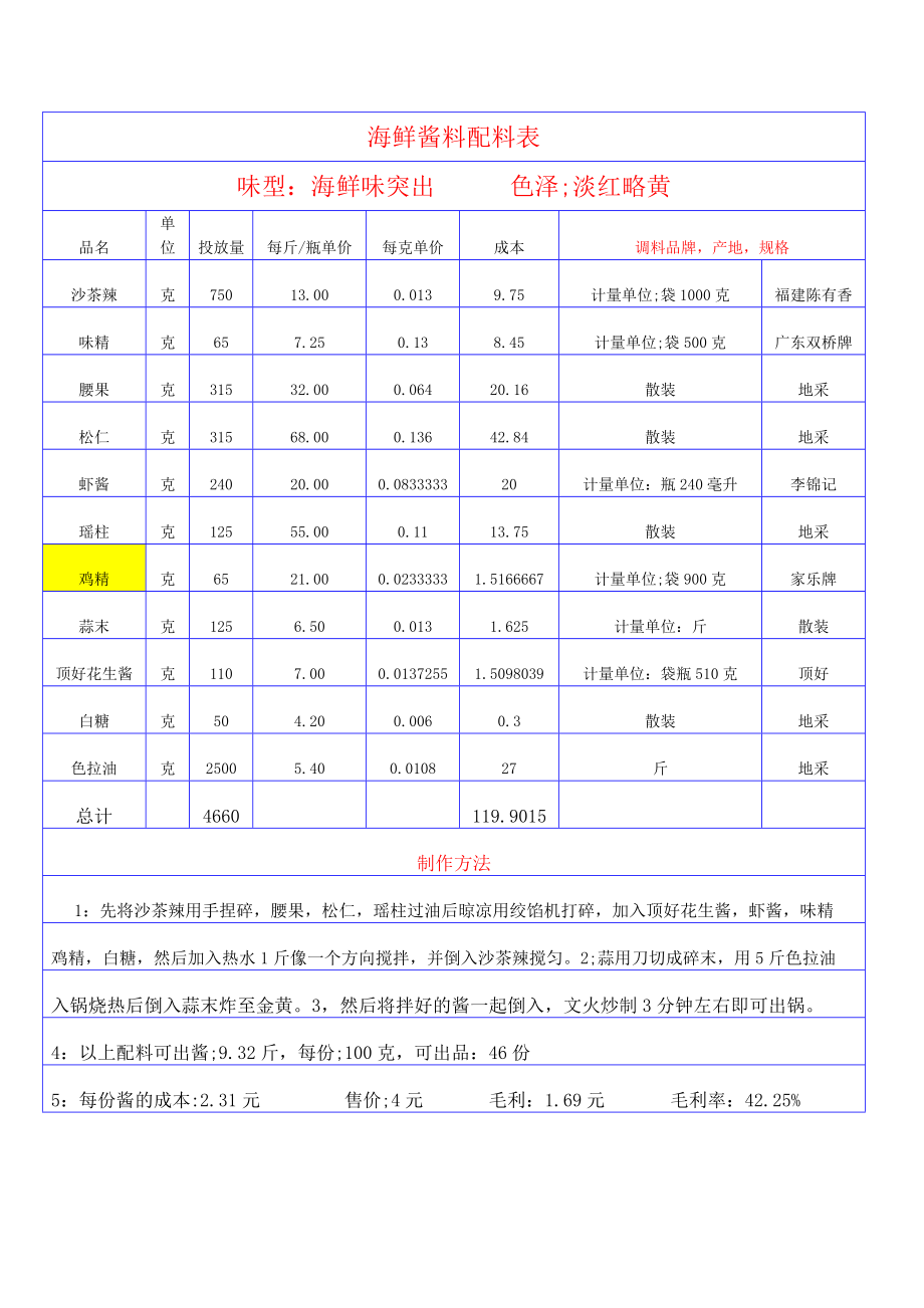 联盟特许餐厅单店菜品配方技术 火锅运营资料 小肥羊 海鲜酱料配料表.doc_第1页