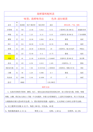 联盟特许餐厅单店菜品配方技术 火锅运营资料 小肥羊 海鲜酱料配料表.doc