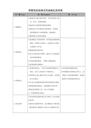 中商端酒店品牌亚朵安全手册保安部管理制度 第03章 各类安全预案 应急预案 3.12 宾客突发疾病及传染病应急预案.doc