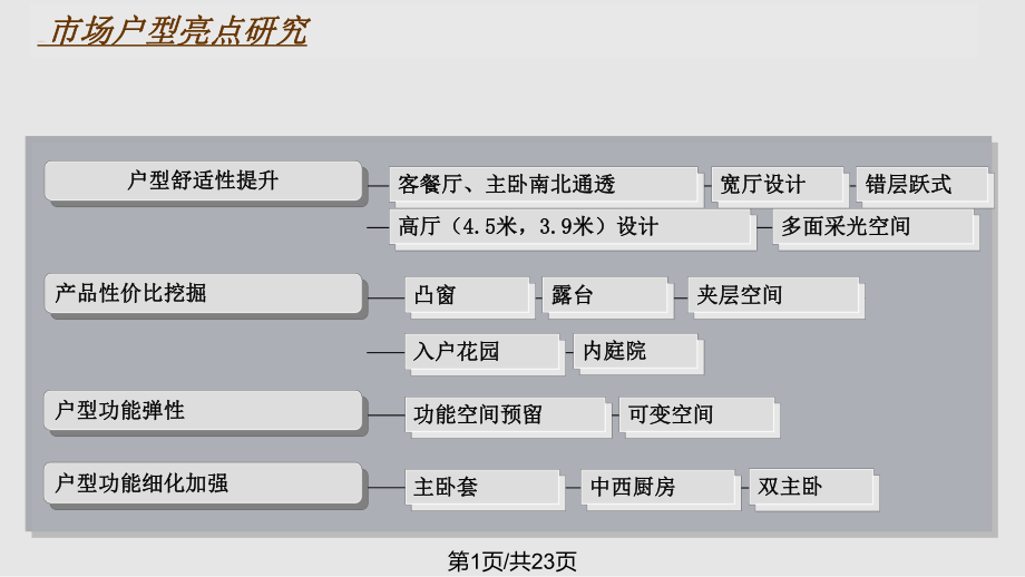 世纪博瑞户型创新方式.pptx_第1页