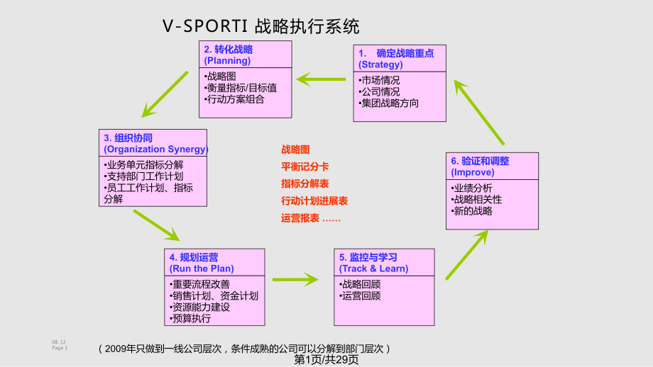 万科一线公司年重点工作计划制定具体操作指引.pptx_第1页