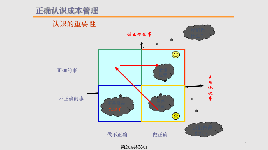 万科的成本管理观点和选择.pptx_第2页