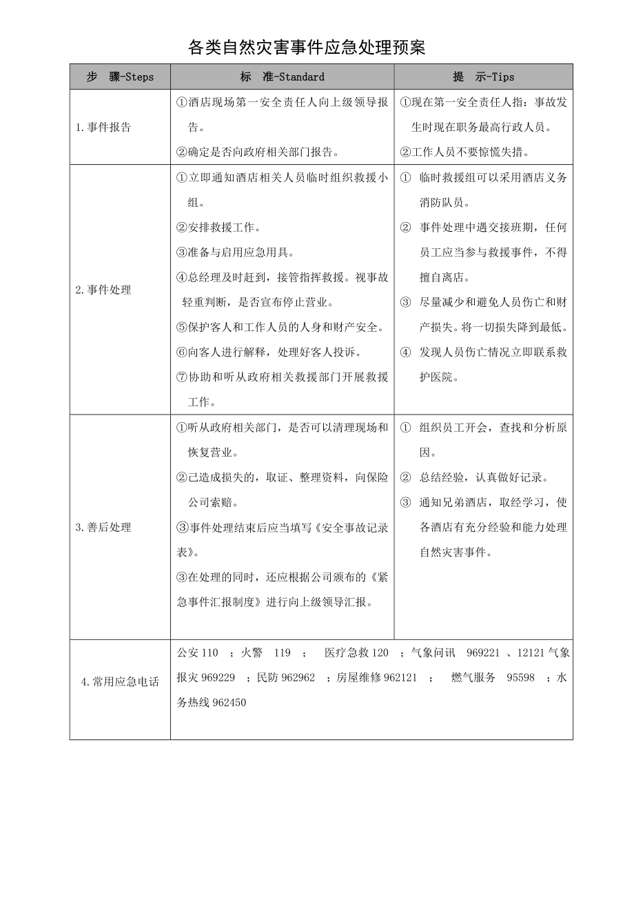 中商端酒店品牌亚朵安全手册保安部管理制度 第03章 各类安全预案 应急预案 3.15 各类自然灾害事件应急处理预案.doc_第1页