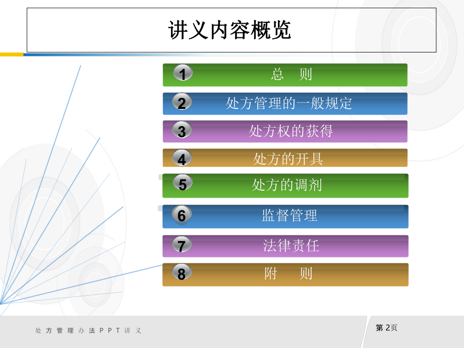 《处方管理办法》培训ppt课件.ppt_第2页