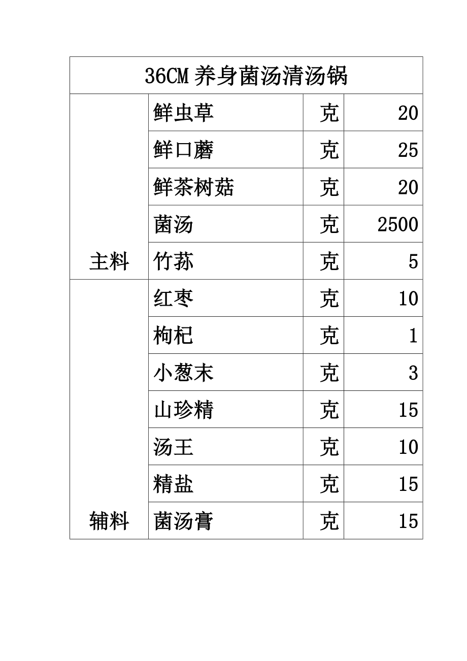 联盟特许餐厅单店菜品配方技术 火锅运营资料 小肥羊 36清汤锅配料表.doc_第1页