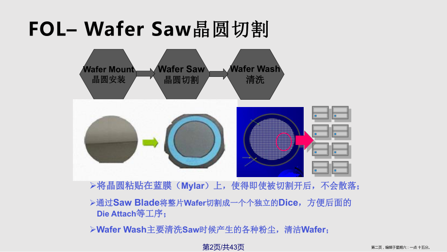 IC芯片封装流程学习课程.pptx_第2页