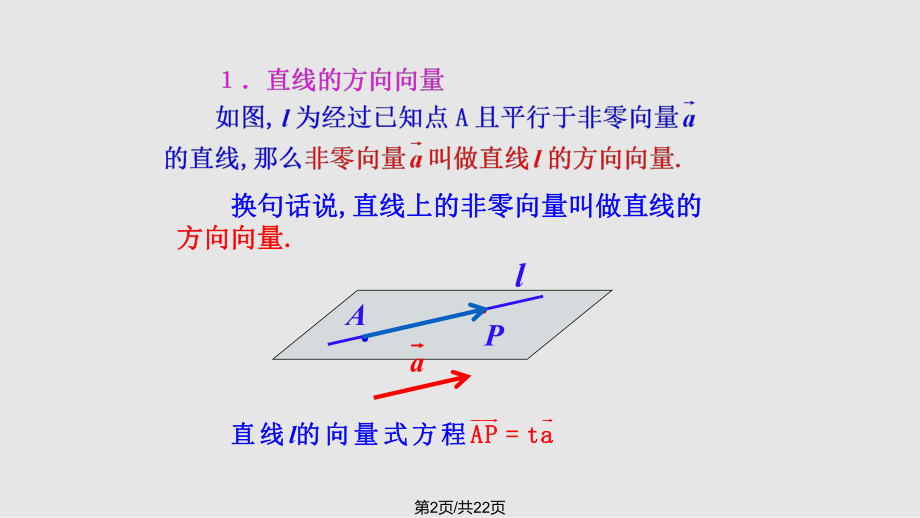 世纪金榜优质高中数学选修多媒体教学优质时空间向量与垂直关系解析.pptx_第2页