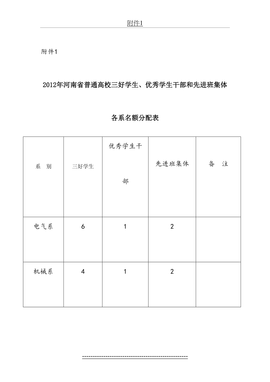 省三好学生、优秀学生干部和先进班集体评选表格.doc_第2页