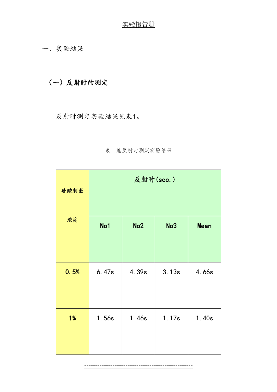 生理学实验报告——反射时的测定／反射弧的分析.doc_第2页