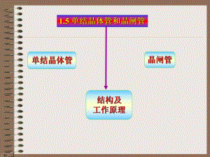 单结晶体管和晶闸管ppt课件.ppt