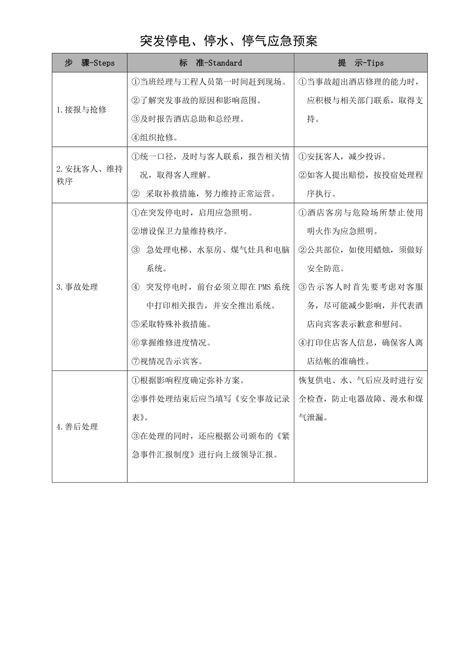 中商端酒店品牌亚朵安全手册保安部管理制度 第03章 各类安全预案 应急预案 3.14 突发停电、停水、停气应急预案.doc_第1页