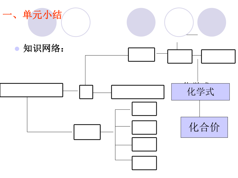 2012第四单元-自然界的水-复习ppt课件.ppt_第2页