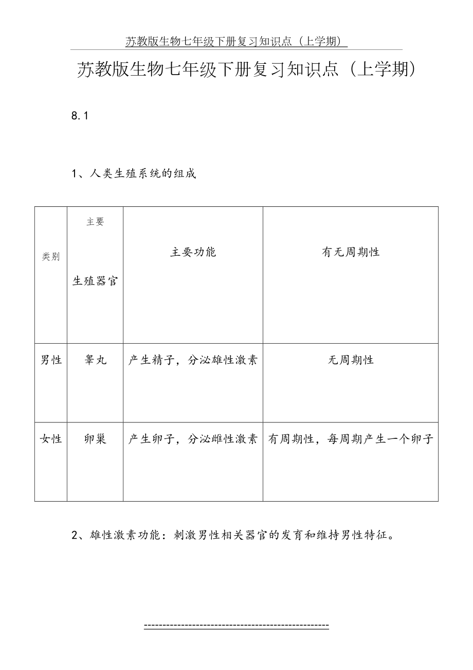 苏教版生物七年级下册复习知识.doc_第2页