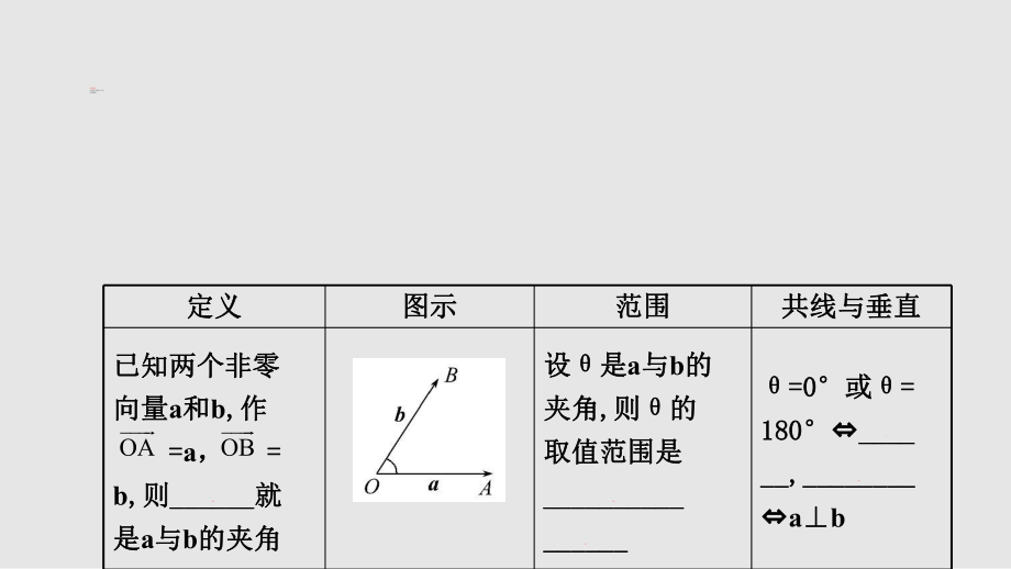 世纪金榜高三文科数学总复习课件43平面向量的数量积资料.pptx_第2页