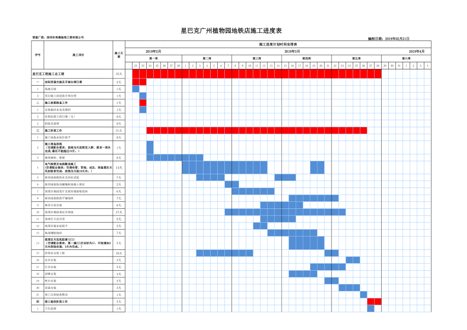 星巴克饮品直营门店工程筹备营建手册 广州植物园地铁站店施工进度表.xls_第1页