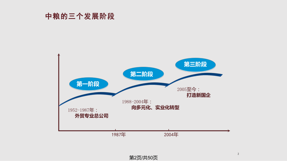 世界五百强企业培训方案.pptx_第2页