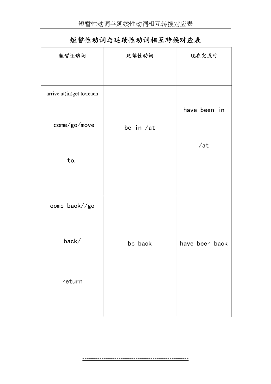 短暂性动词与延续性动词详解-转换表及练习.doc_第2页